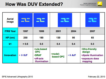 Figure 1. Ushida reported that in spite of comparable next generation lithography (NGL) CoO estimates, DUV extension was chosen as the simplest path in 1999 (left image). He highlighted the various methods used to extend DUV capabilities over time.