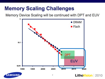 Figure 1. Dr. Yeo reported that memory device scaling will be continued with a combination of DPT and EUVL (left image). He highlighted that further technology breakthroughs will be needed to achieve the stringent DP CDU requirements.