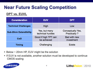 Figure 2. Dr. Yeo reported that EUV still has significant technical and timing challenges, whereas DPT struggles with CoO and extendibility (left image). He identified cost reduction as the key parameter for DPT extension, and commented that for < 20 nm hp, EUV may be the only solution.