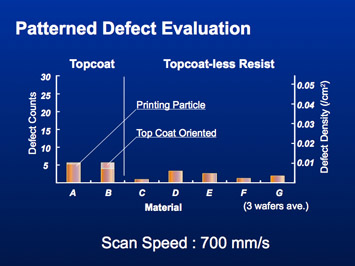 Figure 1. Shibazaki reported that S620D reliability has been thoroughly demonstrated with 24 hour wafer cycling executed free of any tool errors or interrupts (left image). In addition, very low defectivity has been achieved at 700 mm/sec, which confirms the production-worthiness of the tool even at maximum scan speed.