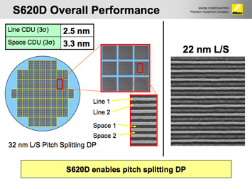 Figure 4. The S620D has demonstrated successful 32 nm pitch splitting across the entire wafer, as well as 22 nm capabilities.