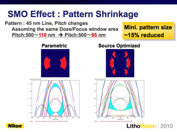 Figure 1. SMO can be very effective in extending process window (left image), but has limited pattern shrinkage benefit.