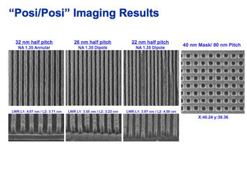 Figure 2. Imaging results of Freezing-Free LLE "Posi/Posi" Process.