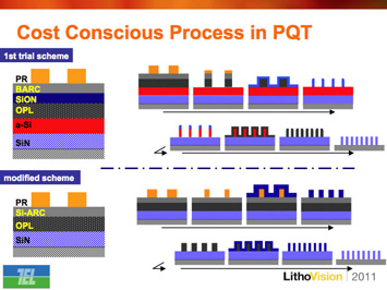 Figure 2. The importance of refining the pitch quadrupling schemes to be cost aware was highlighted (left image). Contact-hole patterning from various techniques was also shown.