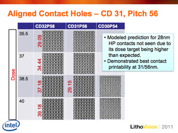 Figure 3. Shroff showed that 31 nm contacts have successfully printed with the EUV1 (left image). He reported that the final EUV1 evaluation was completed with the tool performing well throughout the tests.