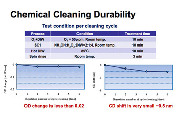Figure 2. AT01 demonstrates excellent mask cleaning durability with very low OD change or CD shift (left image). Minimal CD shift (< 1.5 nm) and no pattern degradation due to 193 nm irradiation were also confirmed.