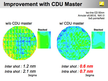 Figure 2. CDU Master corrects for field-common and field-by-field components (left image). CDU Master has reduced intrashot CD errors by more than 60%, and cut intershot errors in half.